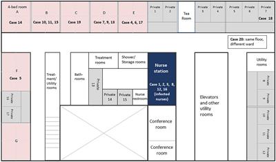 SARS-CoV-2 evolution among patients with immunosuppression in a nosocomial cluster of a Japanese medical center during the Delta (AY.29 sublineage) surge